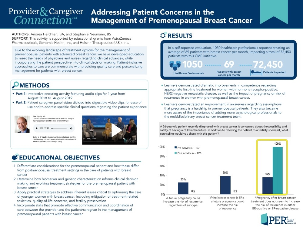 PER AIS Best in Class Breast Cancer.jpg
