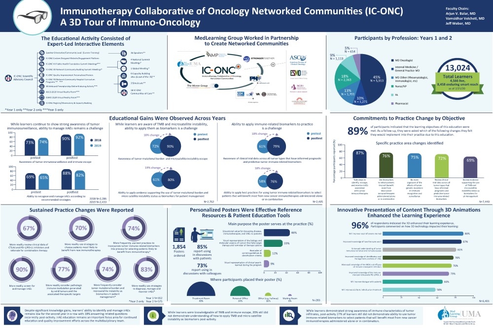 MLG-IC-ONC poster 2020-Final.jpg